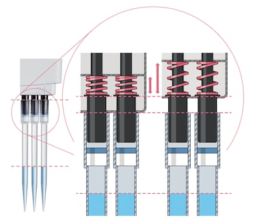 Eppendorf Research® plus